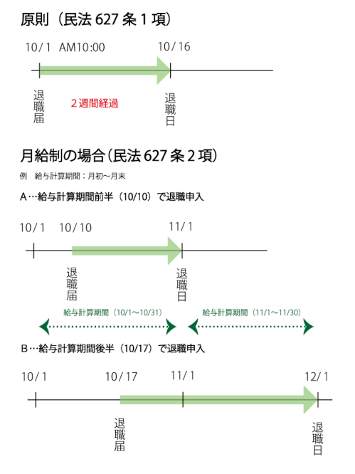 taisyokutodokeno.gif